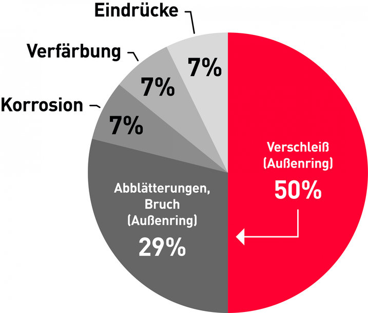 SWR-Pendelrollenlager von NSK meistern Herausforderungen beim Stranggießen
